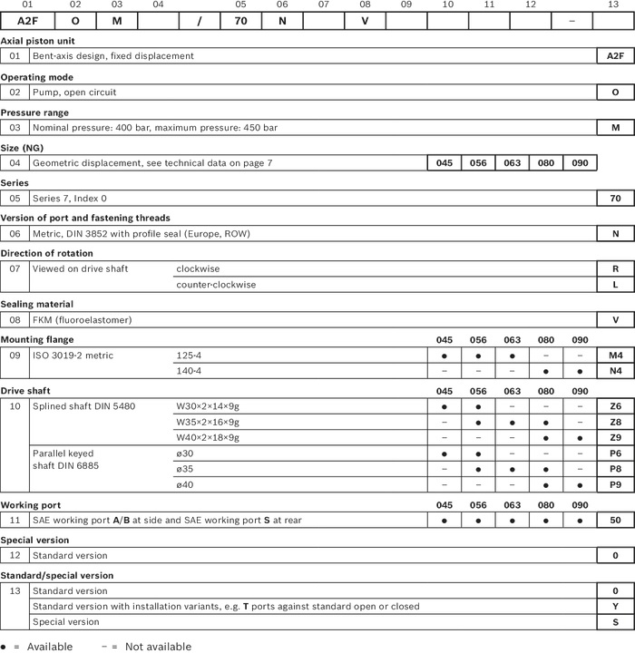 Rexroth Hydraulic pump A2FO/16/23/32 /45/56/107/160/ 200/250(photo1) A2F0-01.jpg