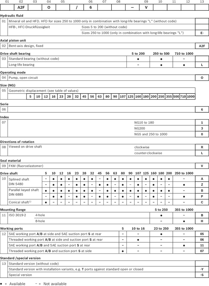 Rexroth Hydraulic pump A2FO/16/23/32 /45/56/107/160/ 200/250(photo2) A2FO-02.jpg