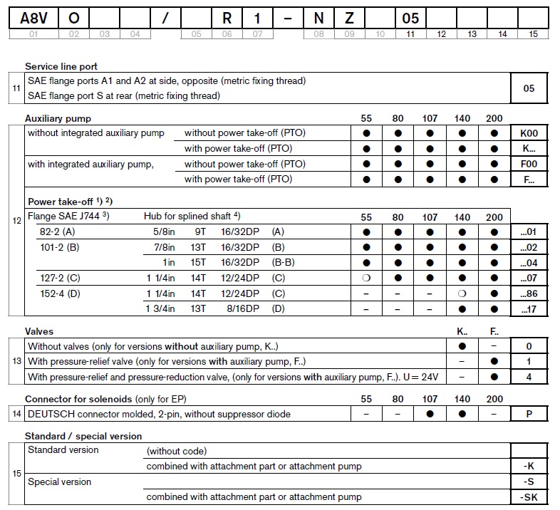 A8VO variable axial piston pump(2) A8VO2.jpg