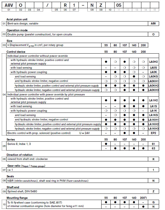 A8VO variable axial piston pump(1) A8VO1.jpg