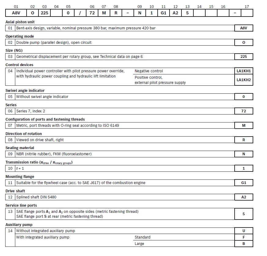 A8VO variable axial piston pump(3) A8VO3.jpg