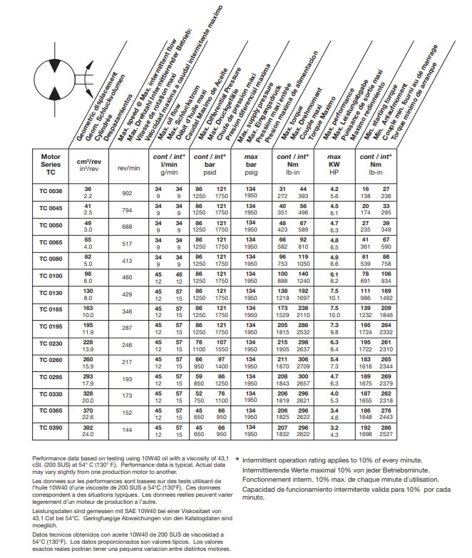 Parker Medium Duty Clutch Motor TF/TB/TH/TL/TK/TJ/TGK (2) T2.jpg