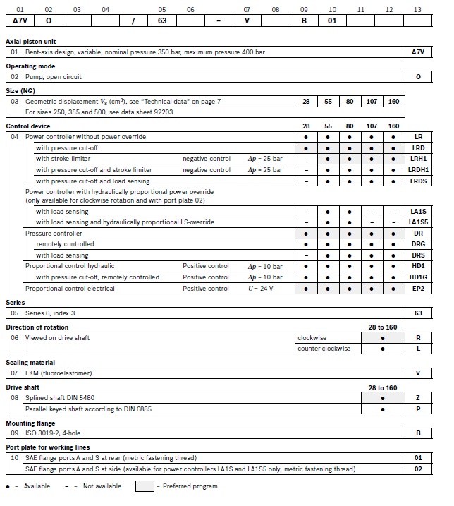 Rexroth Hydraulic pump A7VO 28 55 80 107 160(1) A7VO-01.jpg