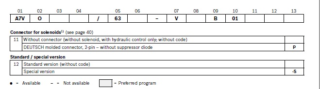 Rexroth Hydraulic pump A7VO 28 55 80 107 160(2) A7VO-02.jpg