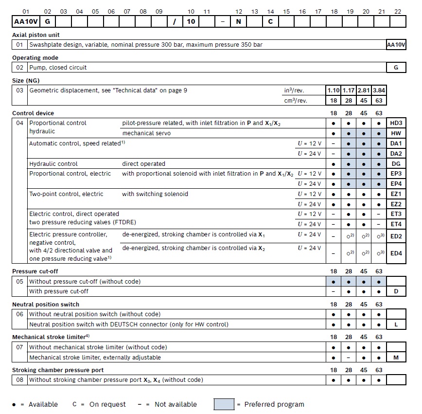 Rexroth Hydraulic pump A10VGT-3.jpg