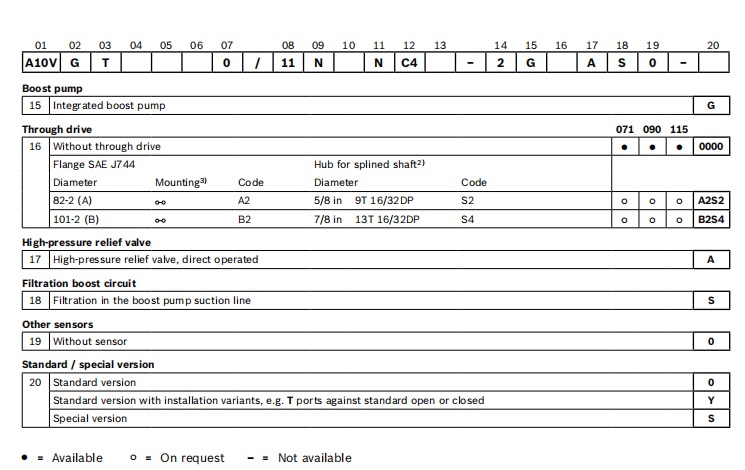 Rexroth Hydraulic pump A10VOH-60 071 090 115(2) A10VOH-60-a2.jpg