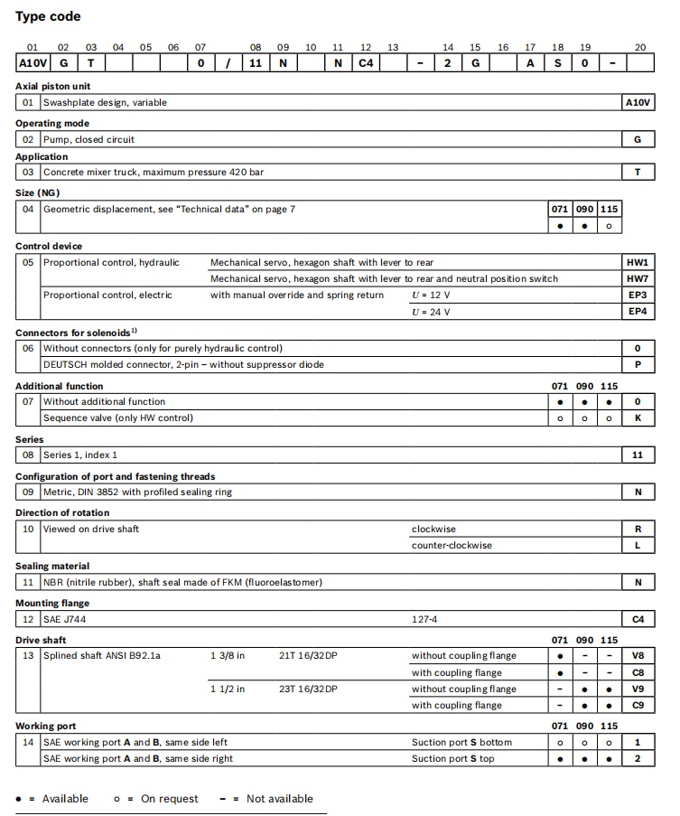 Rexroth Hydraulic pump A10VOH-60 071 090 115(1) A10VOH-60-a1.jpg