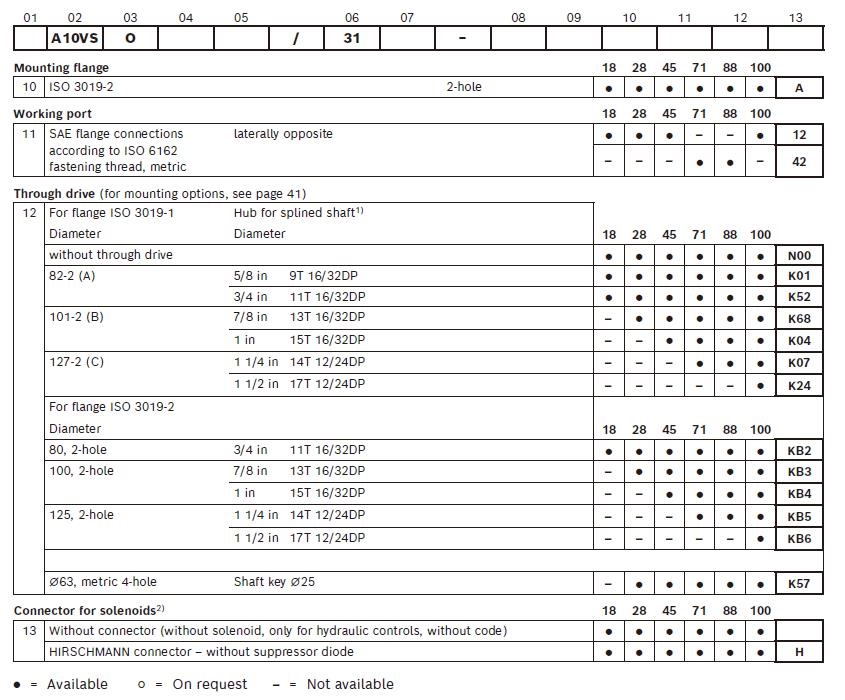 Rexroth Hydraulic pump A10VSO/31 18 28 45 71 88 100(2) A10VSO-31-Rexroth-piston pump-2.jpg