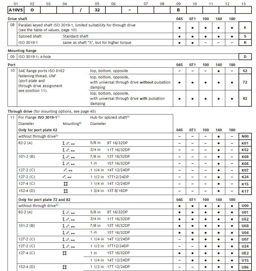 Rexroth Hydraulic pump A10VSO/32 45 71 88 100 140 180(2) A10VSO-32-Rexroth-piston pump-2.jpg