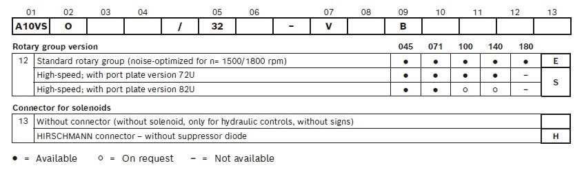Rexroth Hydraulic pump A10VSO/32 45 71 88 100 140 180(3) A10VSO-32-Rexroth-piston pump-3.jpg