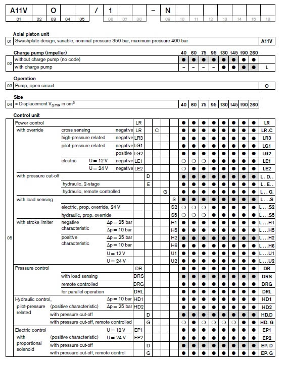 Rexroth Hydraulic pump A11VO 40 60 75 95 130 145 190 260(2) A11V-L-O-1X-Rexroth- pump-4.jpg