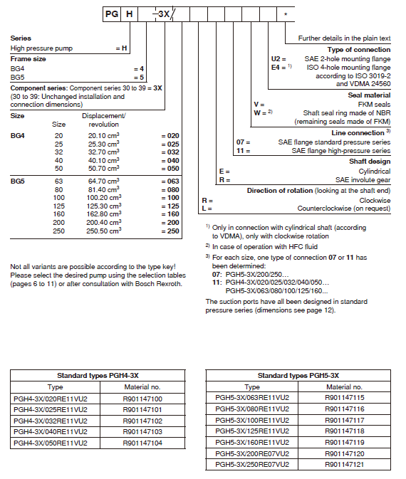 PGH2 PGH3 PGH4 PGH5 series Rexroth Gear Pumps (3) PG3.jpg