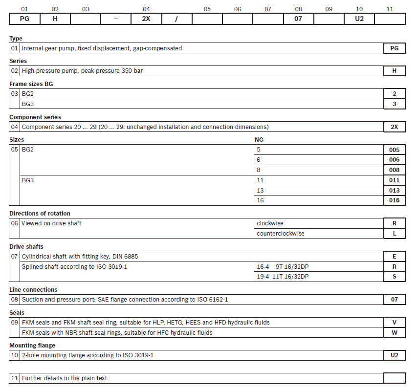 PGH2 PGH3 PGH4 PGH5 series Rexroth Gear Pumps (1) PG1.jpg