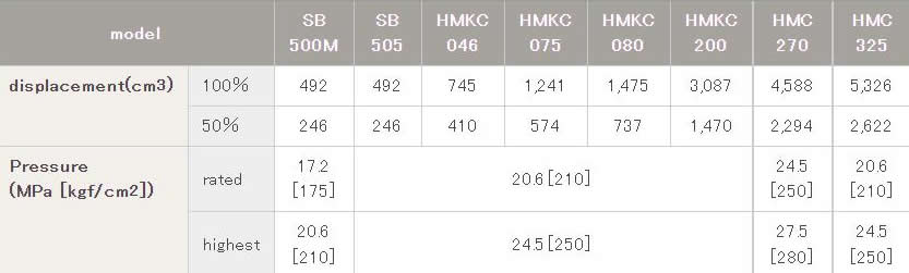 MCB195/MCB530 Series Kawasaki Shaft With Flow Motor (1) mcb-006.jpg