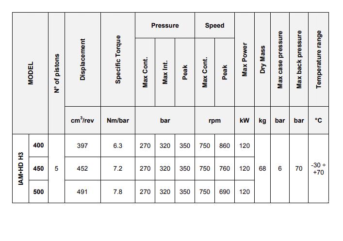 IAC H Series Intermot Among Intermot fixed-displacement range Motors(2) Intermot-Motor-IAM-6.jpg