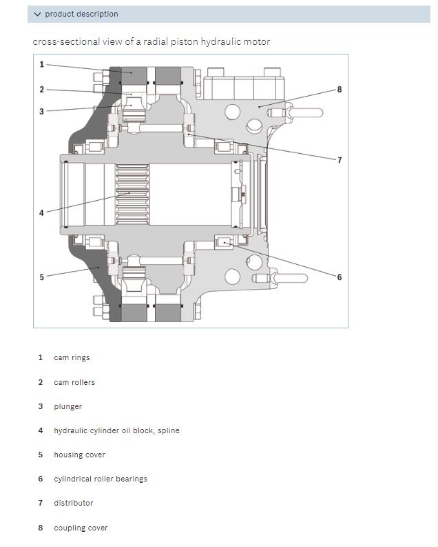 CAb/CA/CBP/CB/CBm Series Hägglunds Series Rexroth Radial Piston Motor (1) 001.jpg