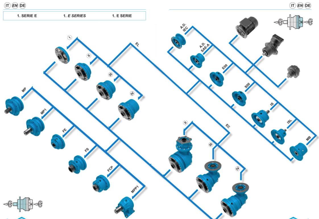 S/E/RPR/ECS/ Series Brevini Power Transmission (1) 002.jpg