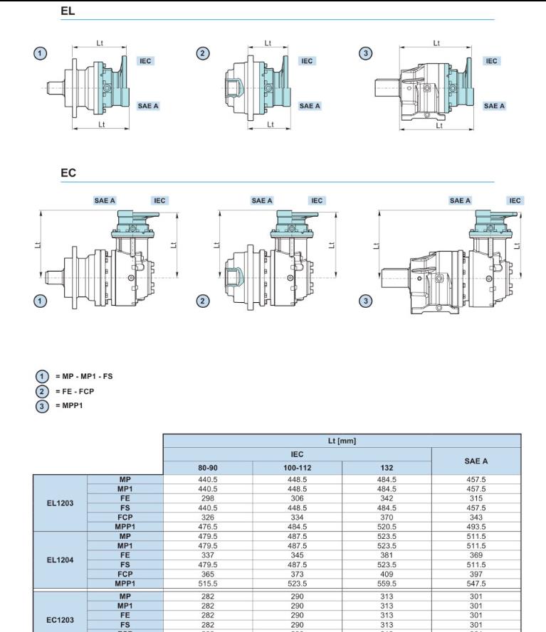S/E/RPR/ECS/ Series Brevini Power Transmission (2) 004.jpg