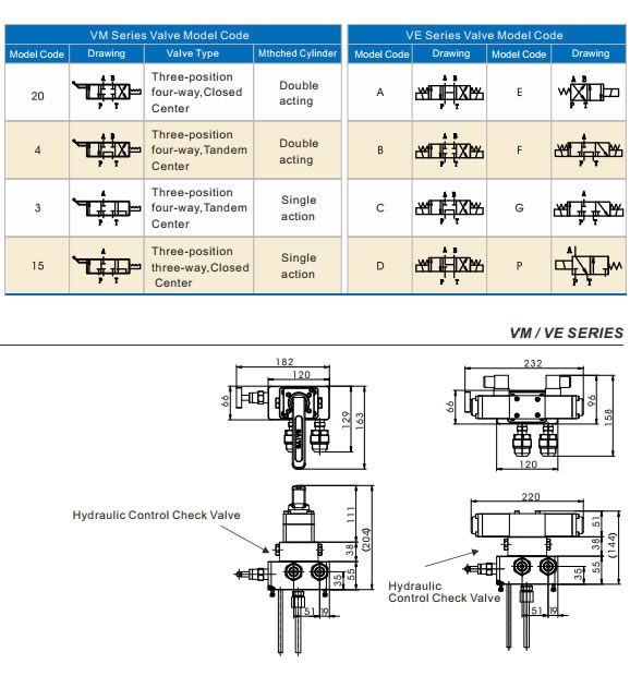 VM VE Series Pump Mounted Directional Control Valves(1) VM VE Series Pump Mounted Directional Control Valves-2.jpg