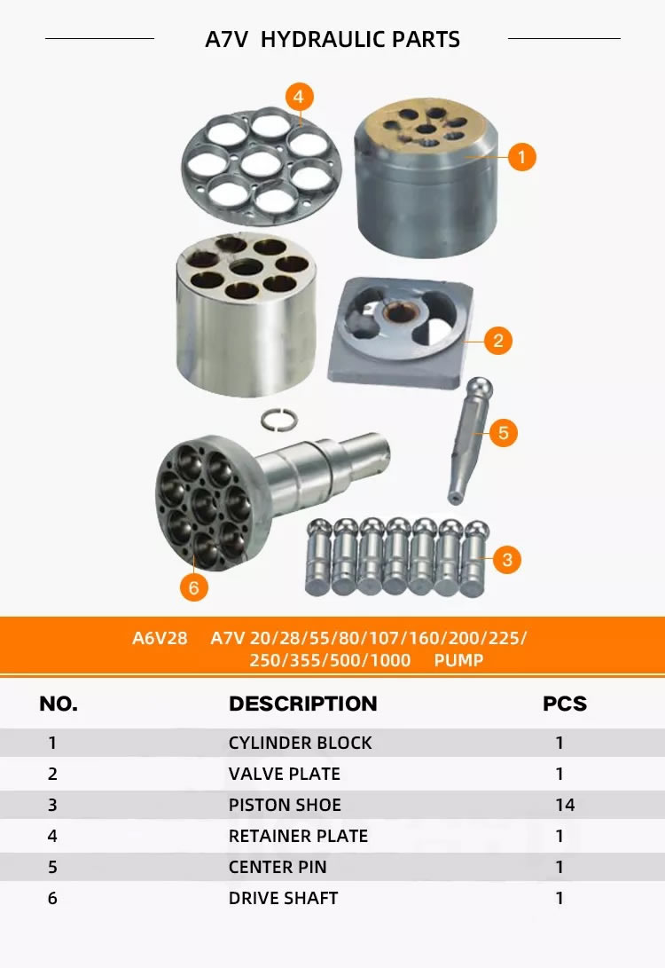 Rexroth Series Hydraulic Pump A7VO Parts With Spare Parts Repair Kit(1) A7V0.jpg