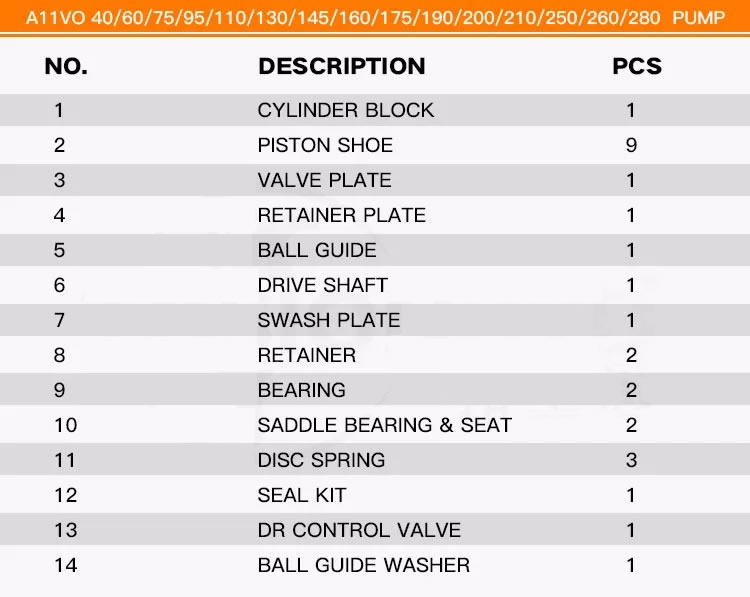 Rexroth Series Hydraulic Pump A11VO Parts With Spare Parts Repair Kit(2) A11VS.jpg
