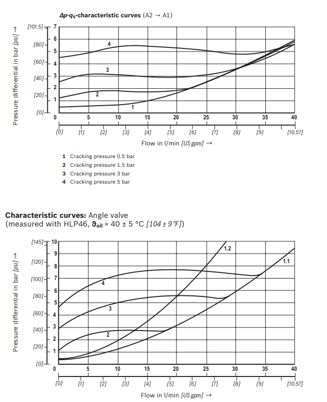 Rexroth hydraulic Check valve Z1S6 Z1S10 Z1S10P Z1S10P1-30/V(2) Direction-Valve-Z1S-1.jpg