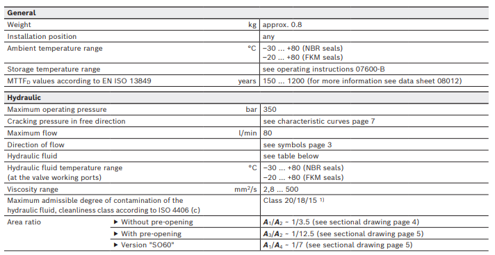 Hydraulic control check valve rexroth Z2S6 Z2S10 Z2S16 Z2S22 Z2S22-1-52/V(2) Direction-Valve-Z2S-1.jpg