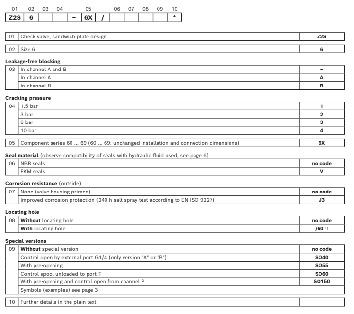 Hydraulic control check valve rexroth Z2S6 Z2S10 Z2S16 Z2S22 Z2S22-1-52/V(1) Direction-Valve-Z2S.jpg