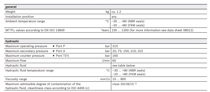 Rexroth pressure relief valve DR6DP DR10DP DR10 DR20 DR30 (2) 2.jpg