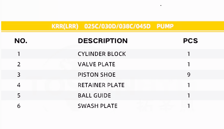 Sauer Danfoss Series Hydraulic Pump KRR LRR Parts With Spare Parts Repair Kit(2) KRR-LRR-2.png