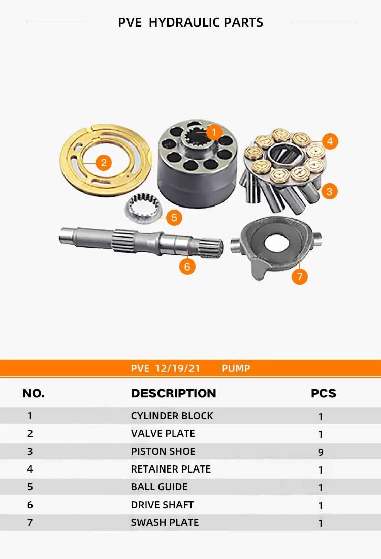 Eaton Vickers Series Hydraulic Pump PVE Parts With Spare Parts Repair Kit(2) PVE-Eaton-Vickers-Series-1.jpg