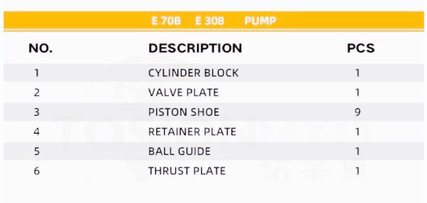 Caterpillar Series Hydraulic Pump CAT12G Parts With Spare Parts Repair Kit(2) Caterpillar-Series-3.jpg