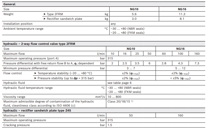 Rexroth Hydraulic flow control valve 2FRM 2FRM5 2FRM6 2FM10 2FRM16 series(2) 2.jpg