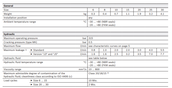 Rexroth Throttle and throttle check valve MG MK MK6G MK8G MK10G MK15G MK20G MK25G MK30G(2) 2.jpg
