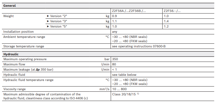 Rexroth flow valve Z2FS6 Z2FS10 Z2FS16 Z2FS25(2) 2.jpg