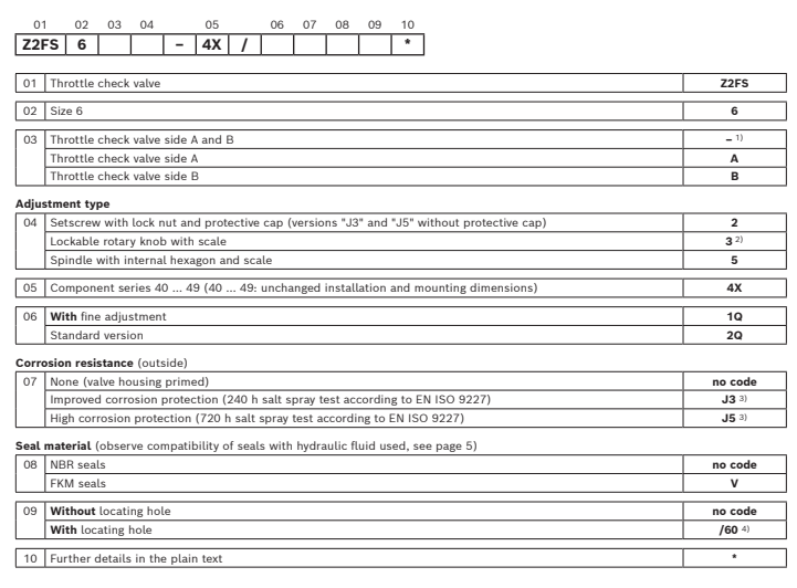 Rexroth flow valve Z2FS6 Z2FS10 Z2FS16 Z2FS25(1) 1.jpg