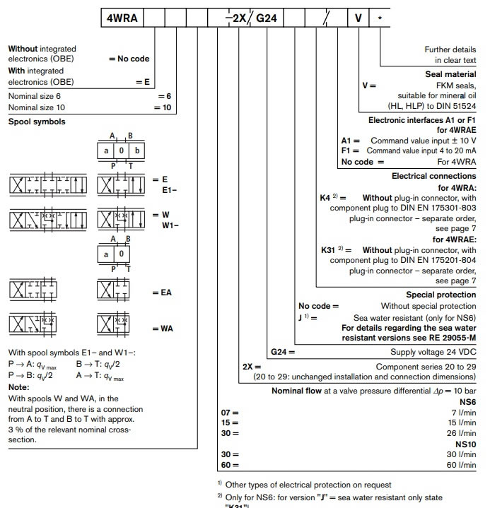 Rexroth proportional directional valve 4WRAE6 4WRAE10 Series(1) 1.jpg
