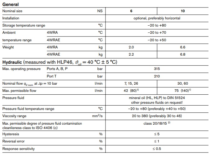 Rexroth proportional directional valve 4WRAE6 4WRAE10 Series(3) 3.jpg