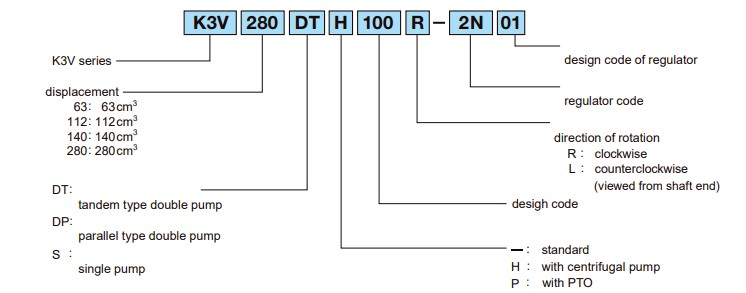 Kawasaki Hydraulic pump K3VG series (1) 1.jpg