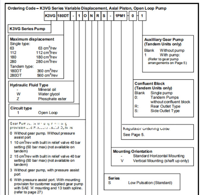 Kawasaki Hydraulic pump K3VG series (4) 4.jpg