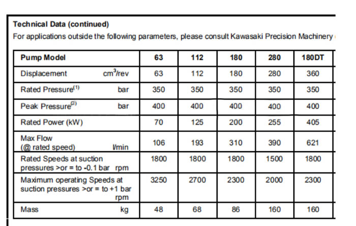 Kawasaki Hydraulic pump K3VG series (5) 5.jpg