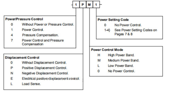 Kawasaki Hydraulic pump K3VG series (3) 3.jpg