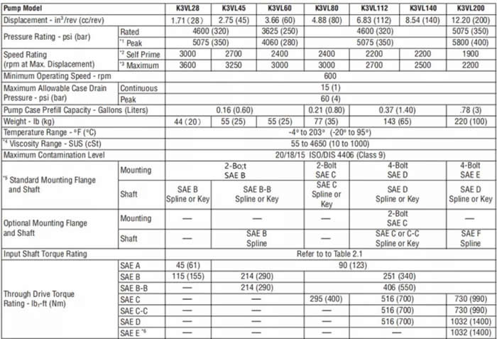 Kawasaki Hydraulic pump K3VL series (1) 1.jpg