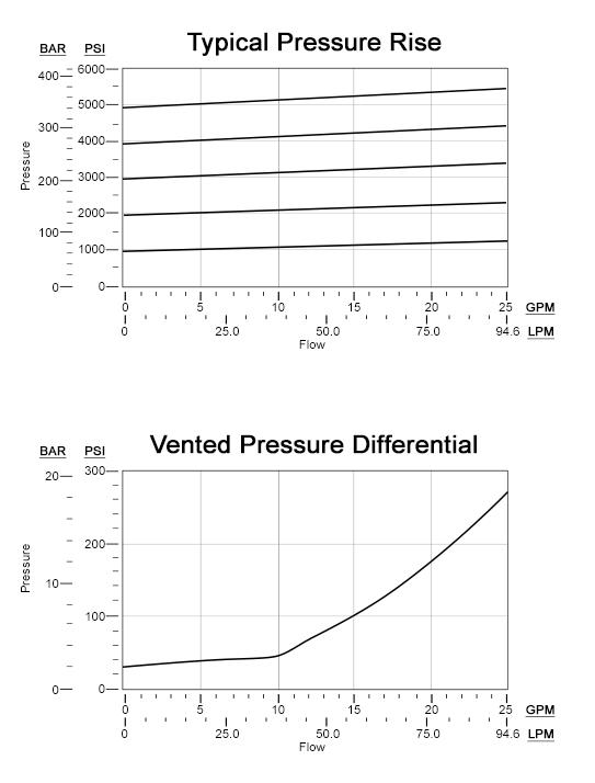 SUN hydraulics RVCKLJN224 Cartridge valve(2) RVCKLJN-224-2.jpg