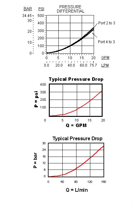 SUN hydraulics DSCHXHN Cartridge valve (2) DSCHXHN-02.jpg