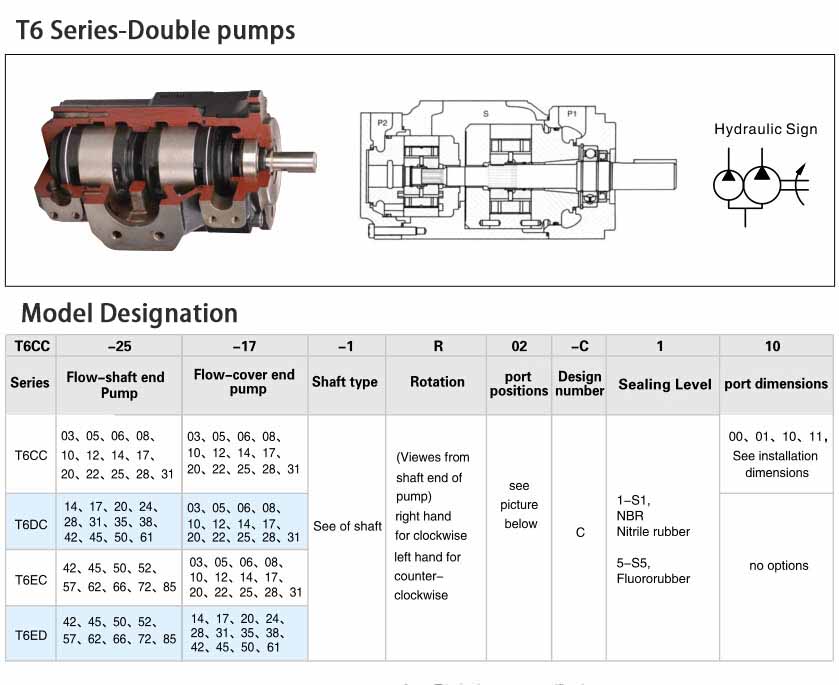T6 series Denison high pressure Double Hydraulic Vane Pump(1) 1.jpg