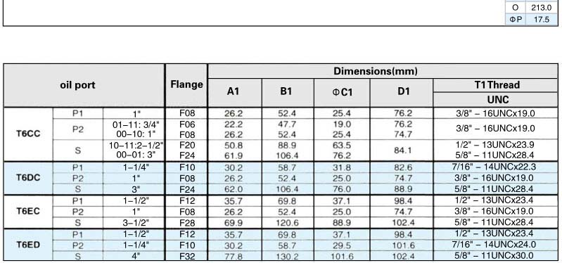 T6 series Denison high pressure Double Hydraulic Vane Pump(4) 4.jpg
