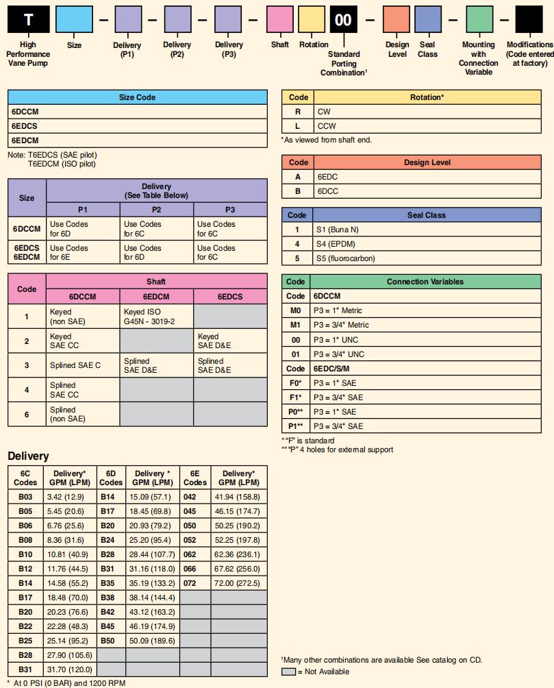 T67 Series High Performance Vane Pumps(1) 1.jpg