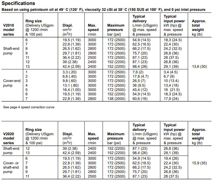 High Quality Eaton Vickers V2010 V2020 Series Hydraulic Vane Double Pump Oil Rotary Pump(2) V2010-Series-Vane-Pump-1.jpg