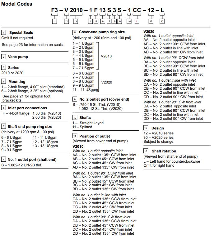 High Quality Eaton Vickers V2010 V2020 Series Hydraulic Vane Double Pump Oil Rotary Pump(1) V2010-Series-Vane-Pump.jpg